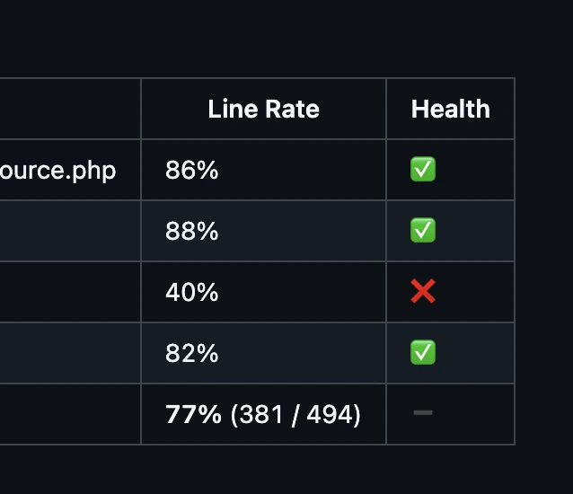 Code Coverage Summary Github Action